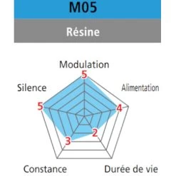 Plaquettes De Frein à Disque Organiques Shimano M05 Pour BR-M515 -Vélo Soldes plaquettes de frein a disque organiques shimano m05 pour br m515 full 3