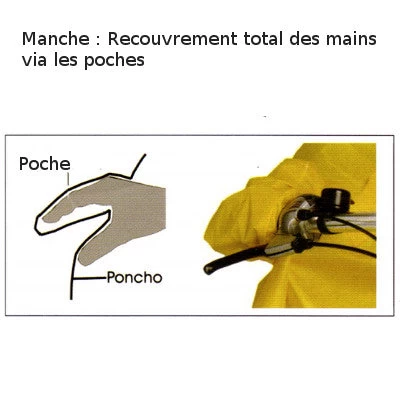 Poncho De Pluie Avec Manches Super Perfekto Hock 4 Poncho De Pluie Avec Manches Super Perfekto Hock – Image 4
