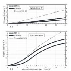 Roue Vélo De Route 700 Avec Dynamo Moyeu SONdelux 7 Roue Vélo De Route 700 Avec Dynamo Moyeu SONdelux -Vélo Soldes roue velo de route 700 avec dynamo moyeu sondelux full 4